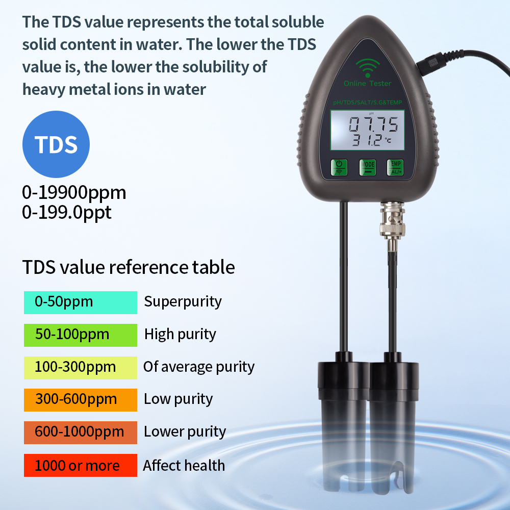 Tuya WiFi 5 in 1 TDS/EC/SALT/S - Planted Aquarium Test Kit avis et prix