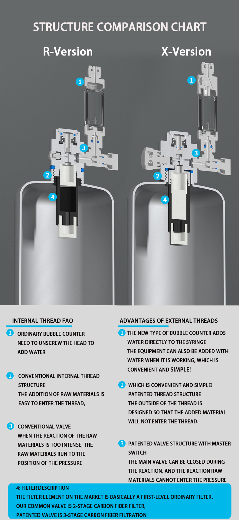 Aquarium CO2 Generator system  - Aquarium Plant No Co2 avis et prix