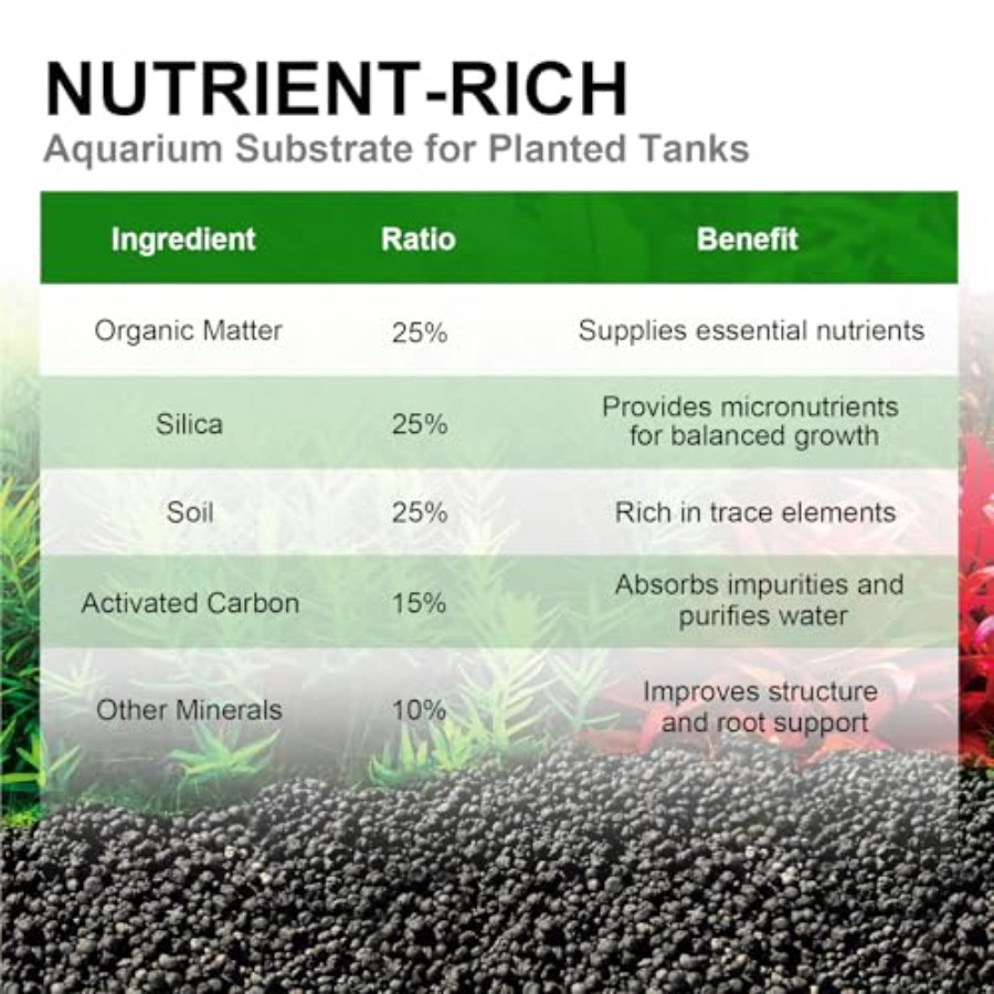 Aquarium Soil for Planted Tank - Aquarium Plant Nutrients avis et prix